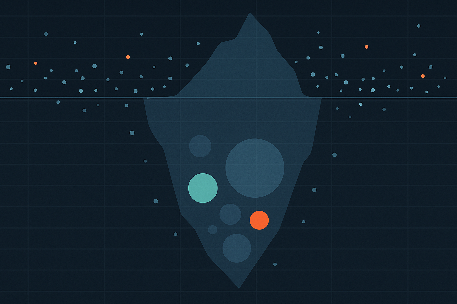 Order Size Visualization