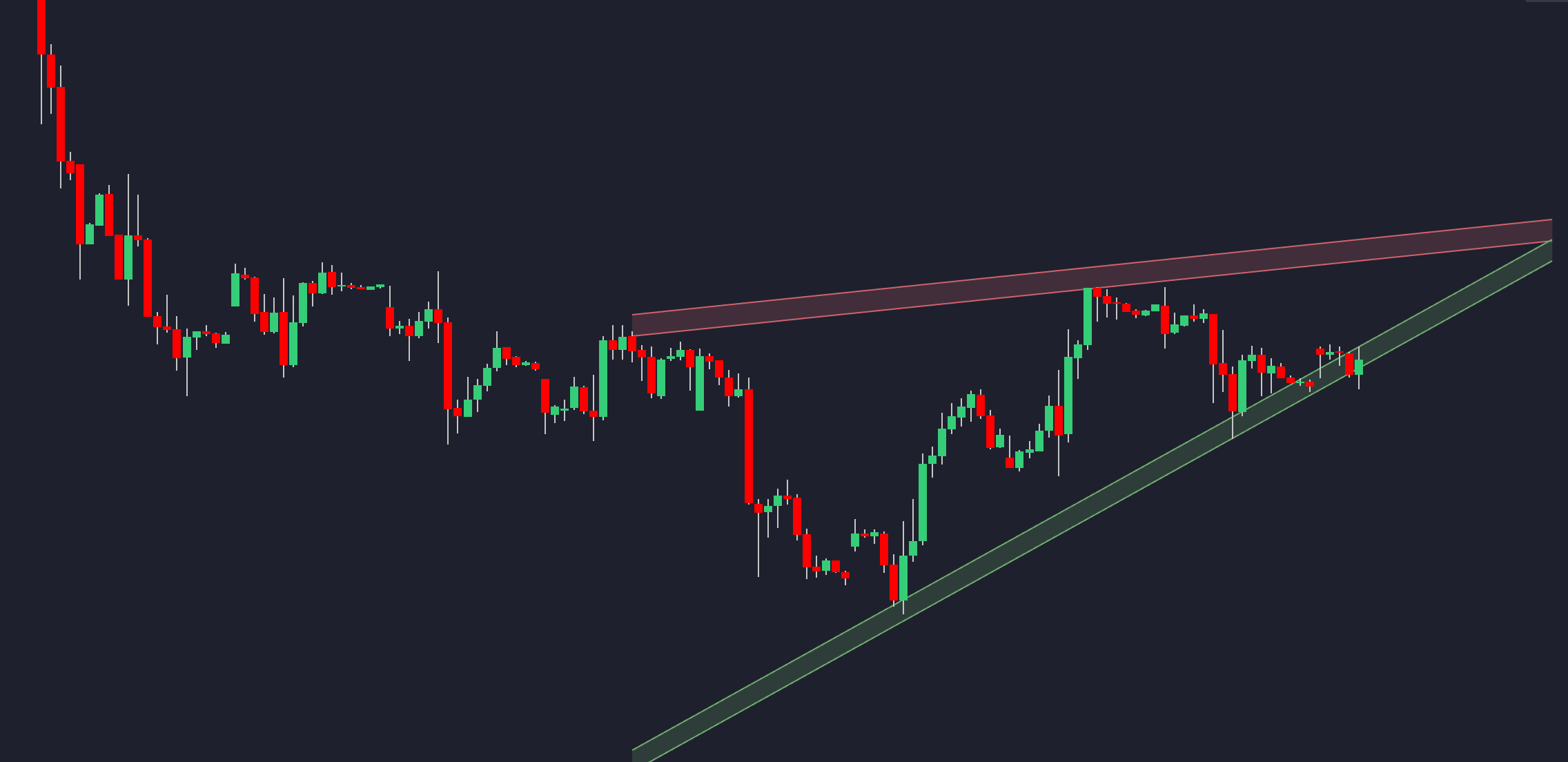 TSLA Ascending Triangle Example