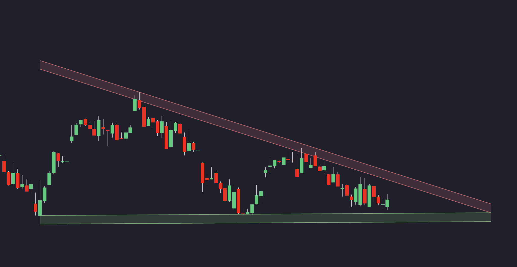 Descending Triangle Example