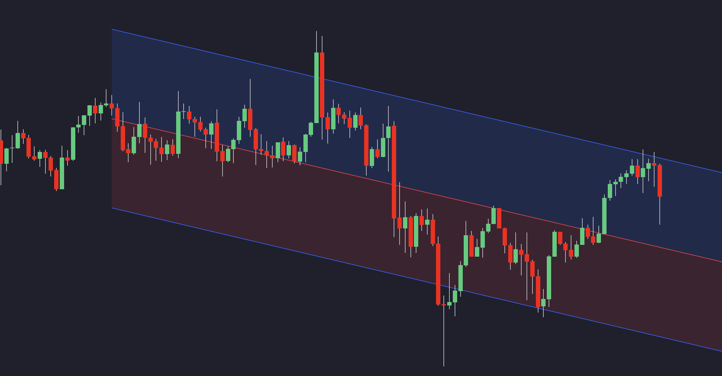 Linear regression channel illustration