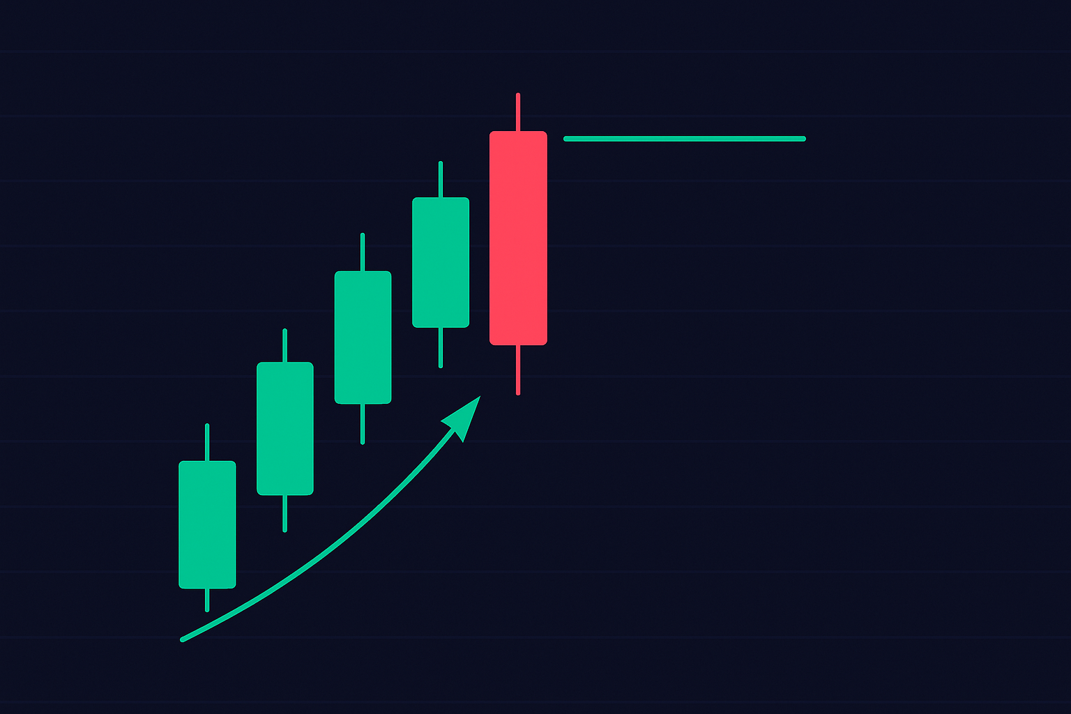 Bearish Reversal Pattern