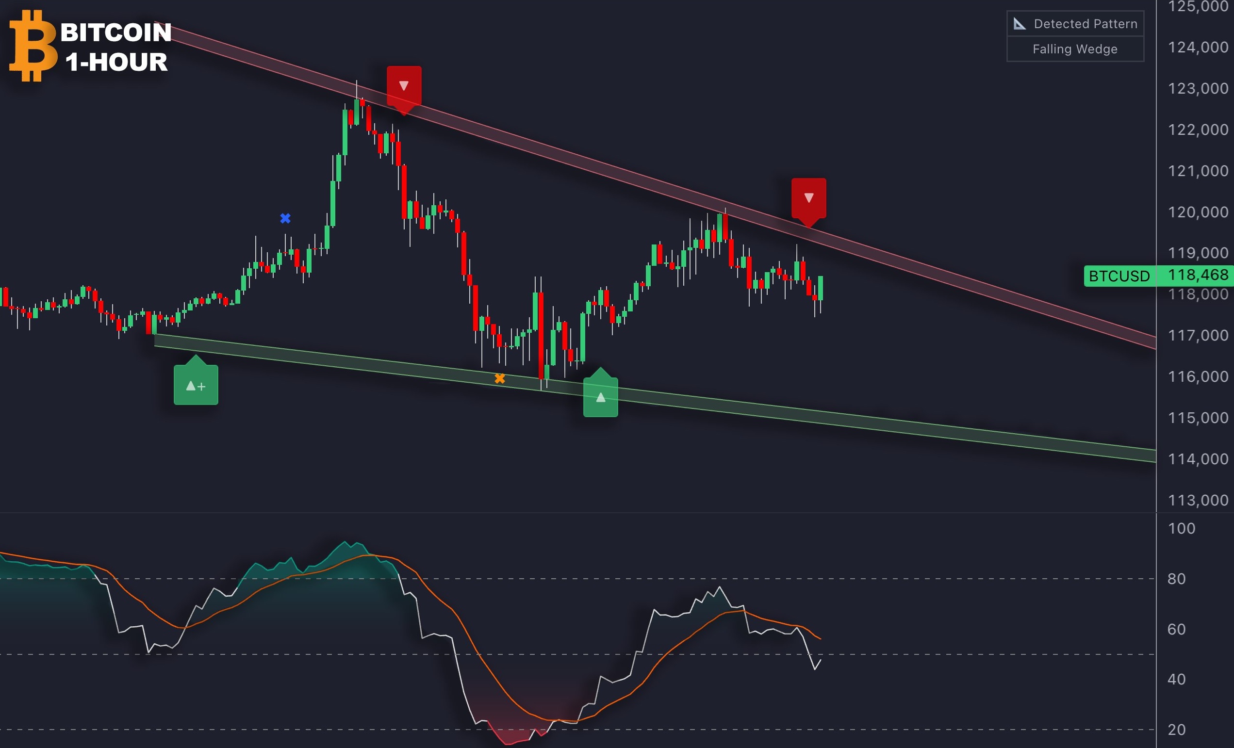 Price Action Concepts Toolkit Pattern Detection