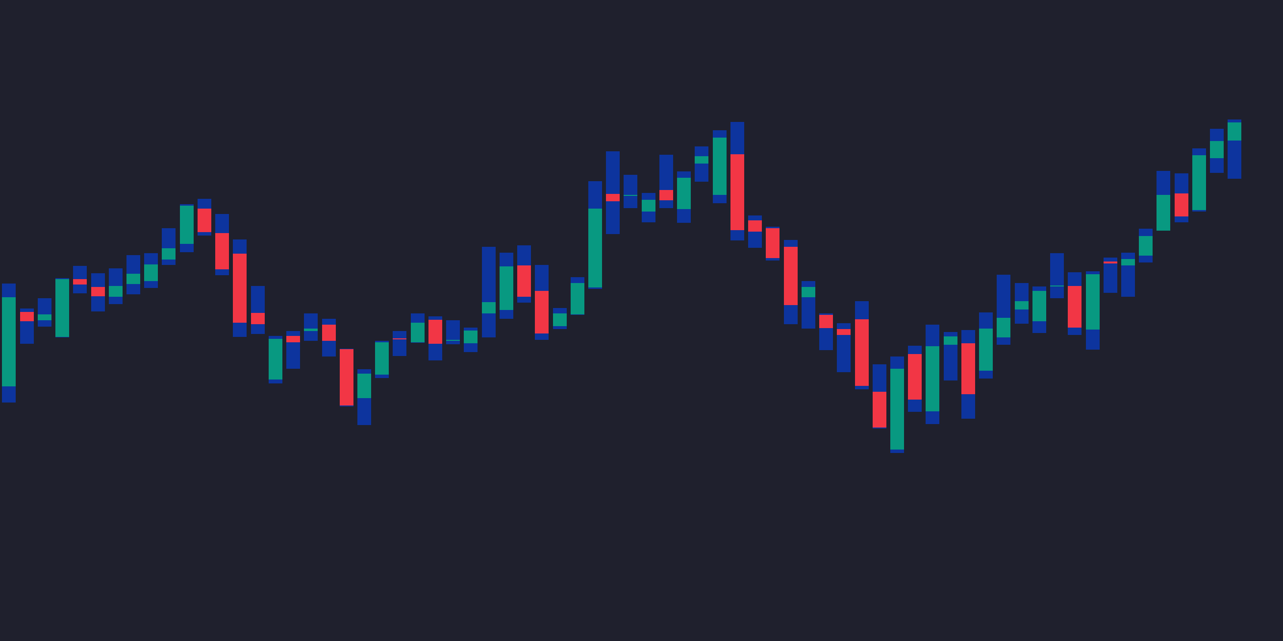 How Bollinger Bars work - example chart
