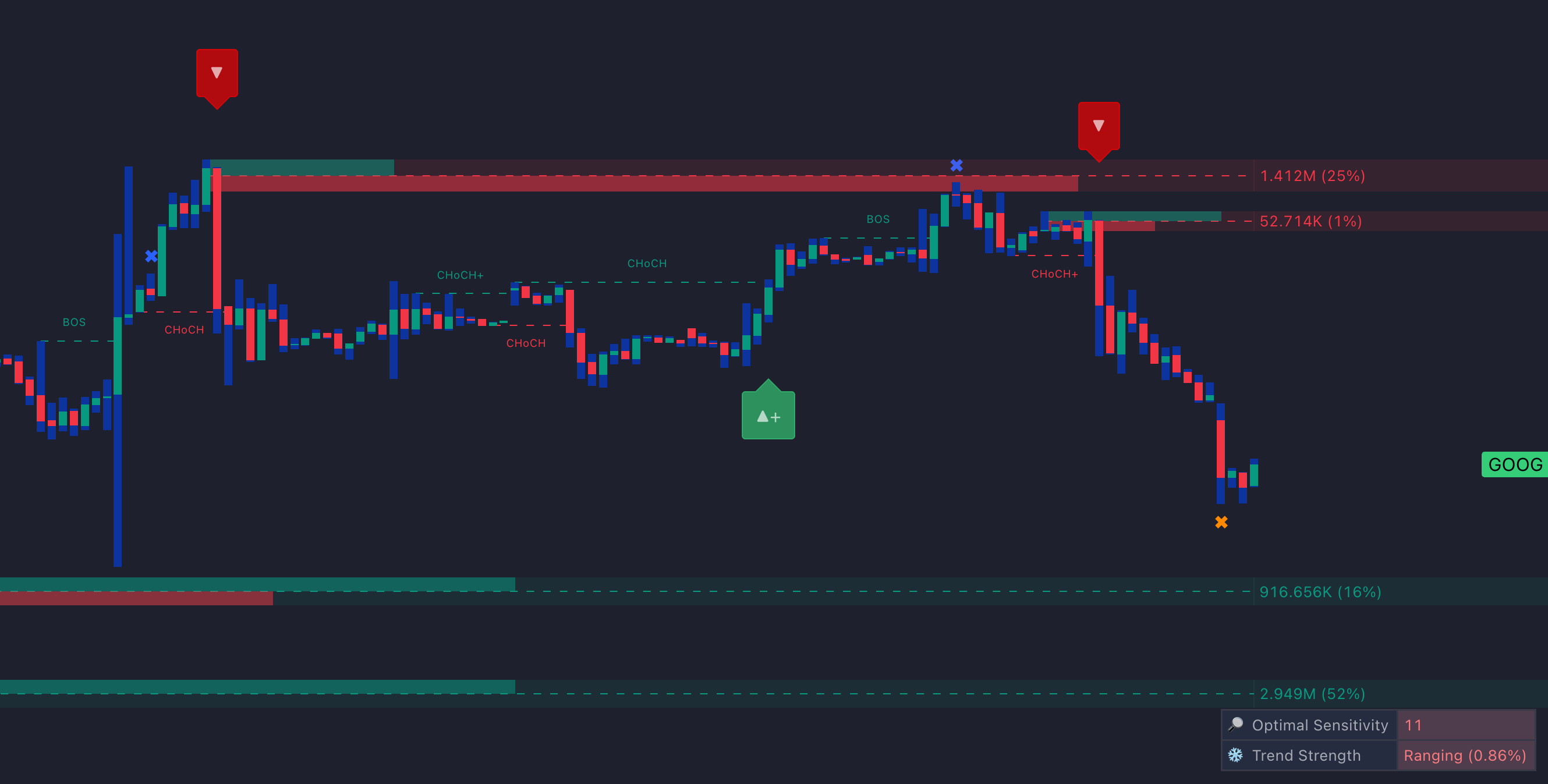 Combining LuxAlgo with Bollinger Bars