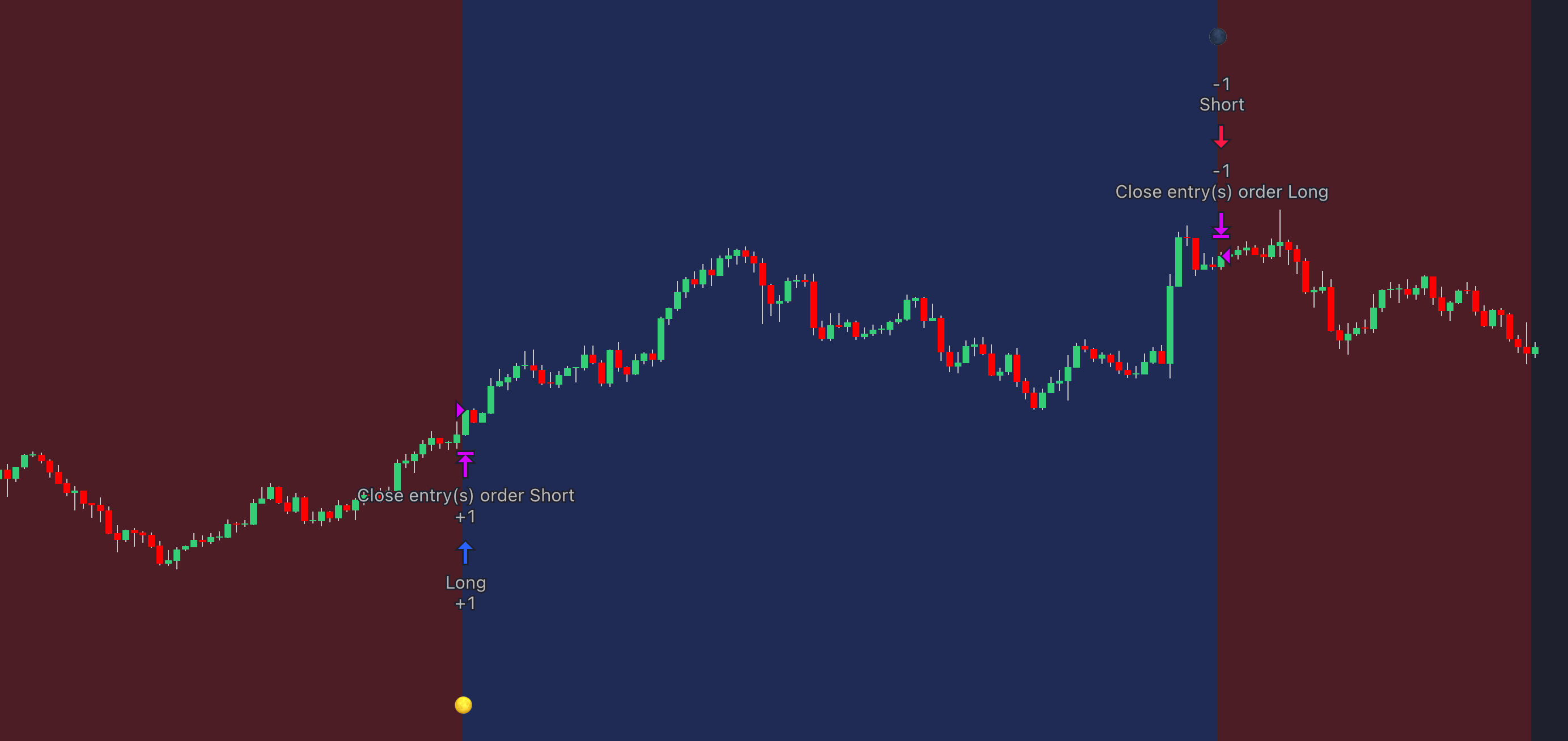 LuxAlgo Moon Phases Indicator on TradingView