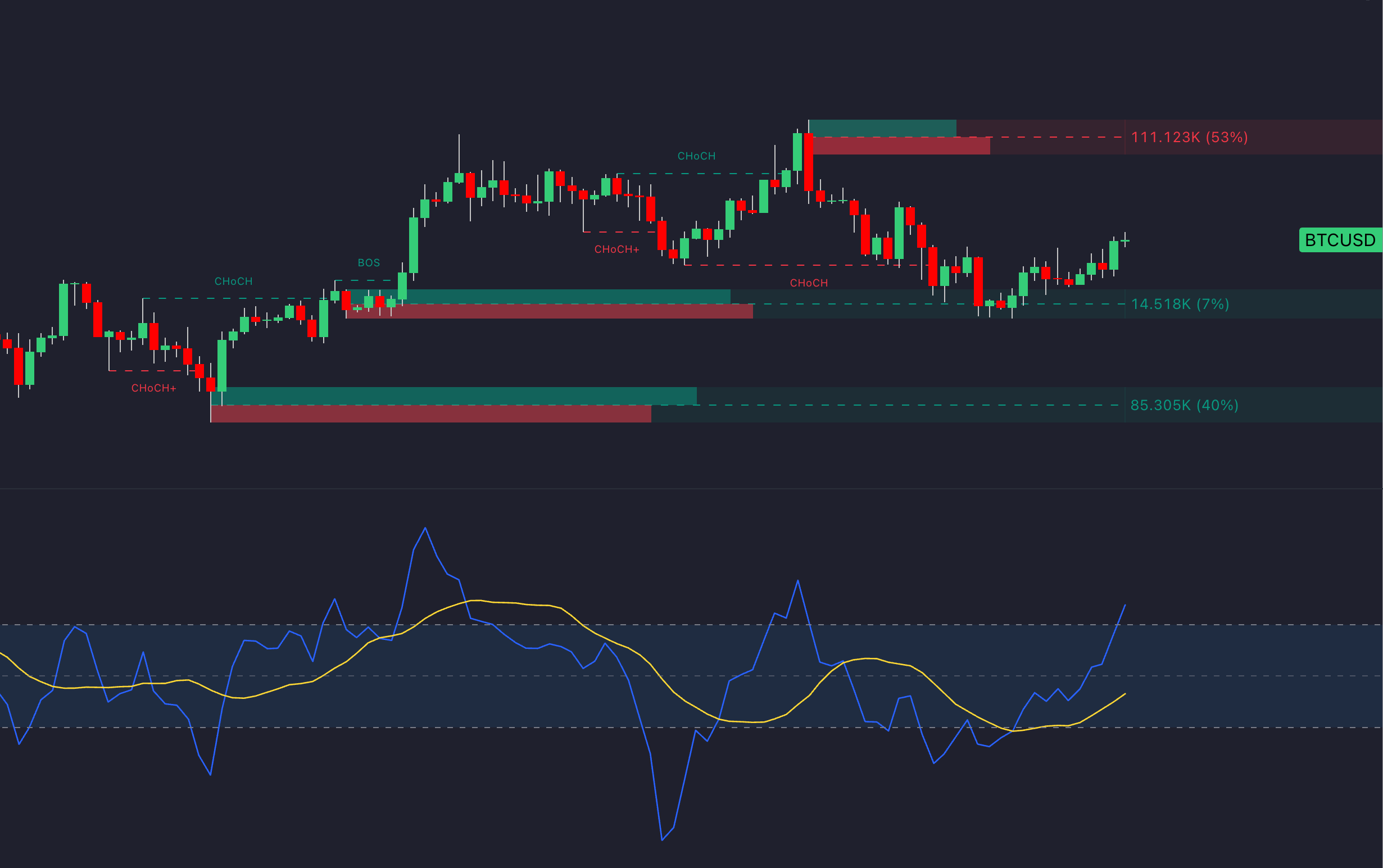 LuxAlgo Toolkits overview showing Signals & Overlays, Price Action Concepts, and Oscillator Matrix