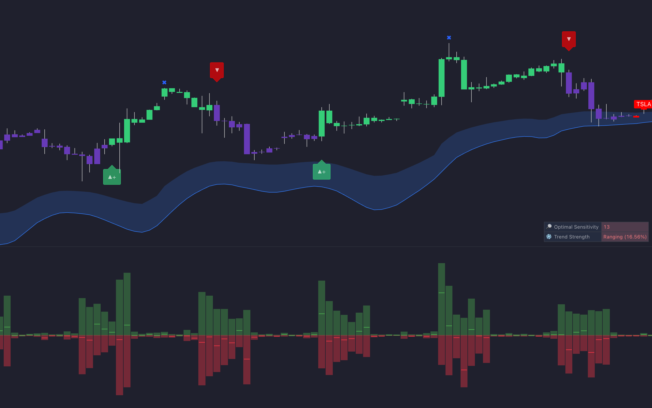 LuxAlgo Signals & Overlays Toolkit - Up/Down Volume example