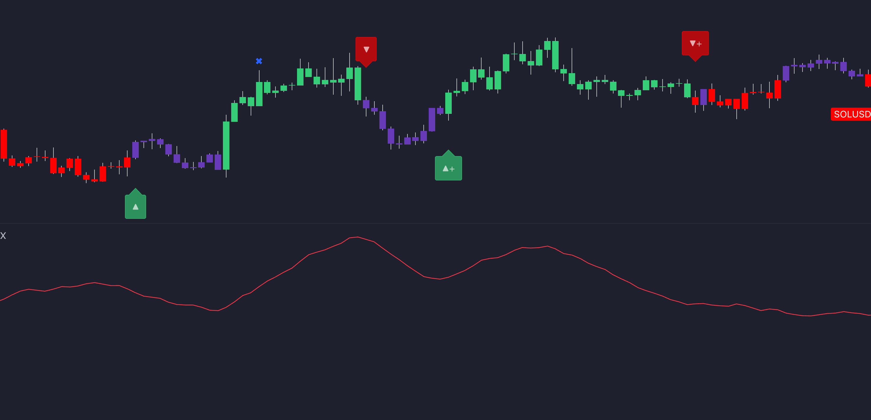 LuxAlgo Signals & Overlays Toolkit