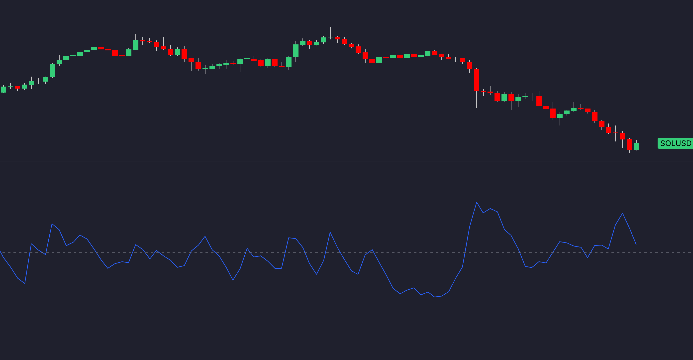 Volume Oscillator example (Signals & Overlays)
