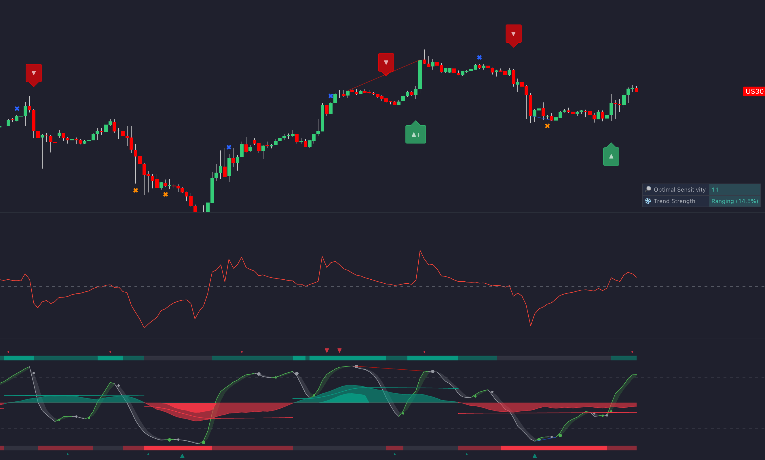 LuxAlgo Signals & Overlays Toolkit
