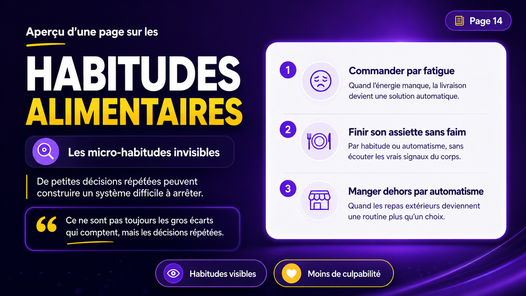 Aperçu d’une page sur les habitudes alimentaires