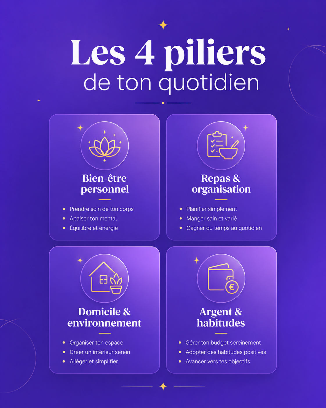 Aperçu visuel du contenu de l’e-book Cultivez l’Éclat de la Vie Quotidienne