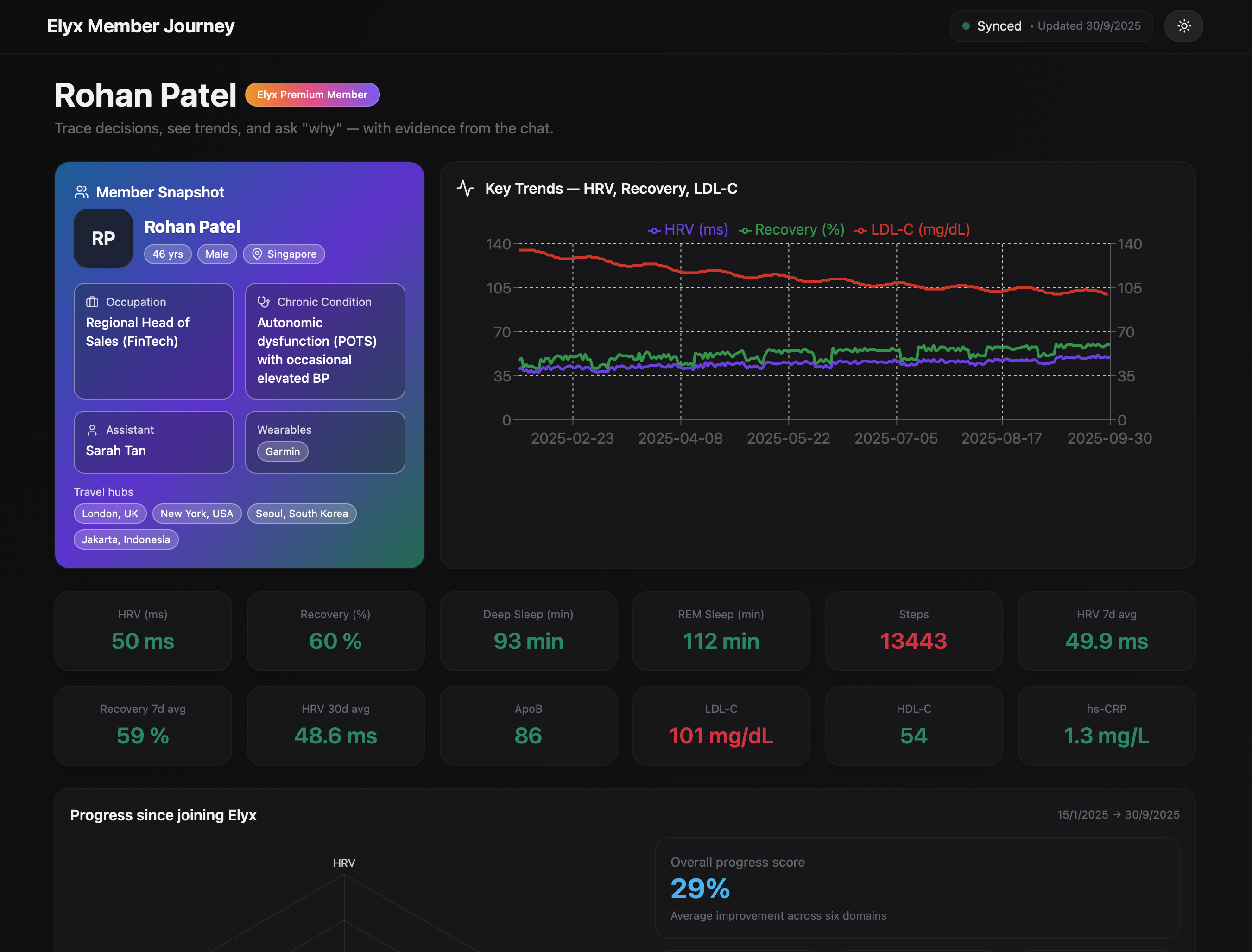 Health Analytics App
