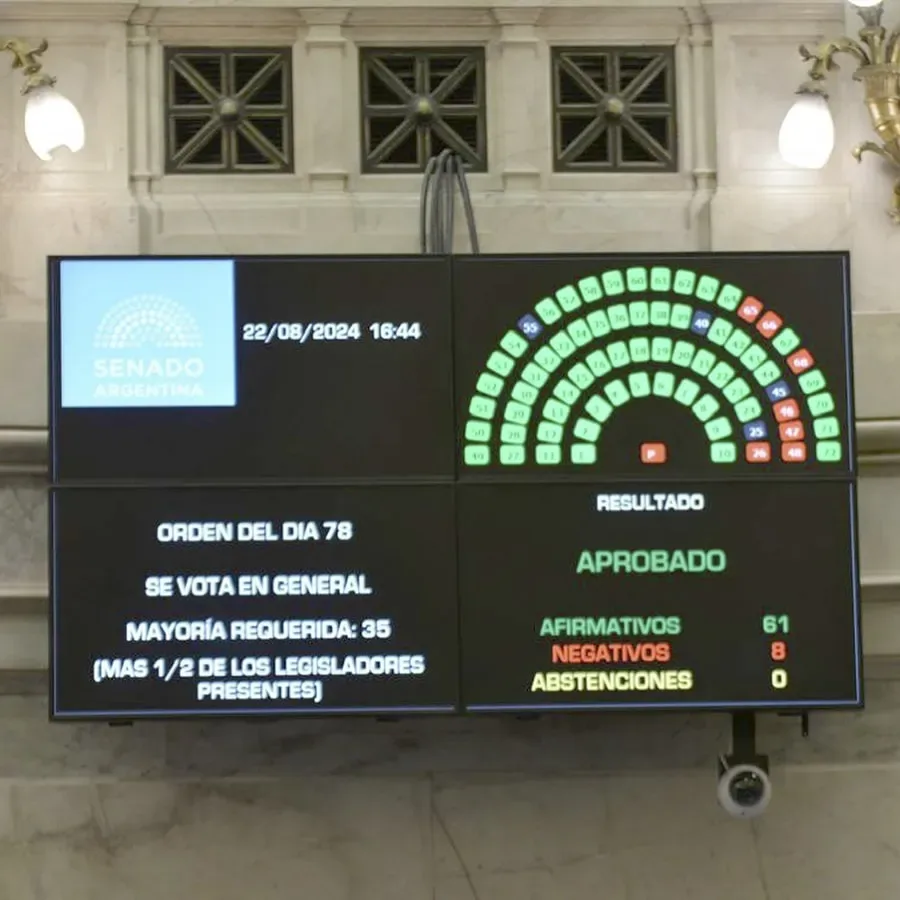 El Senado aprobó la nueva fórmula jubilatoria pero Milei dijo que la vetará