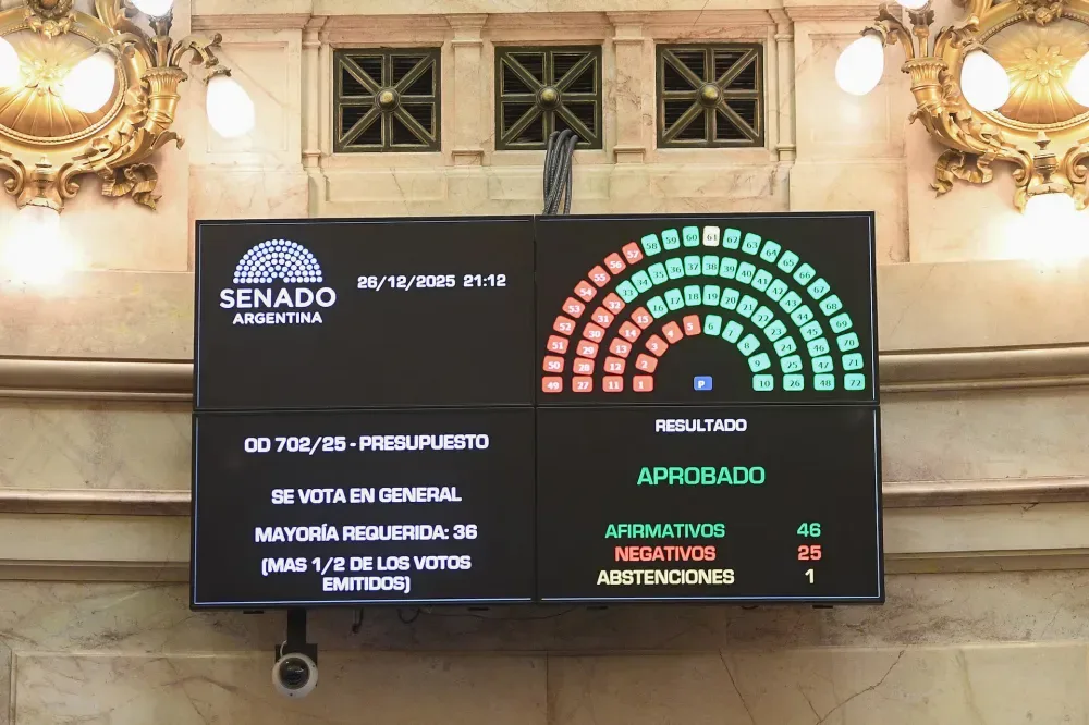 El Senado aprobó el Presupuesto 2026 con fuerte ajuste en educación y ciencia: acompañaron los fueguinos Coto y Monte de Oca