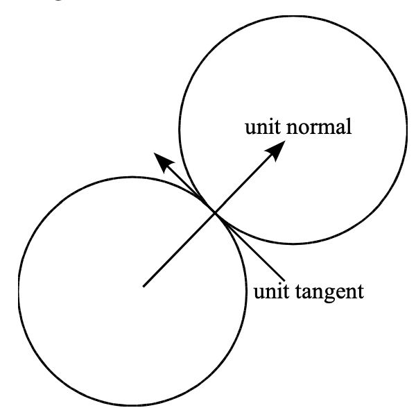 collision formula