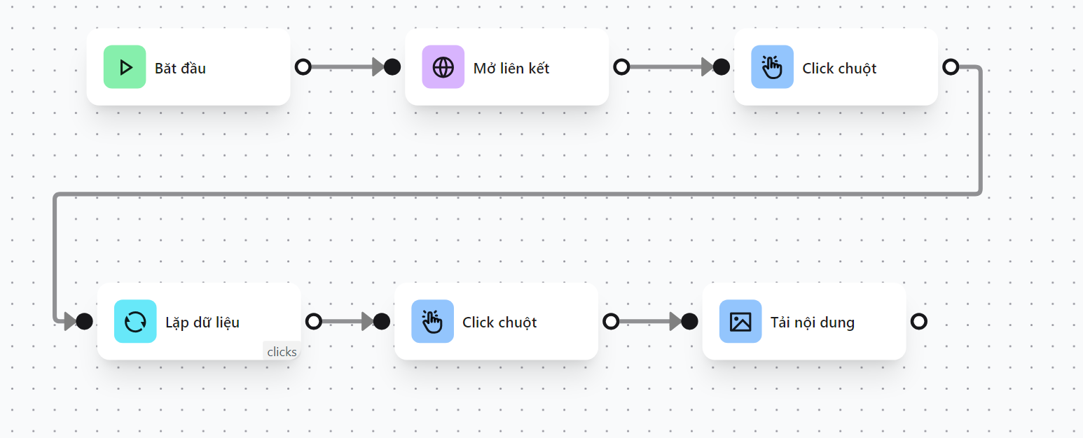 Loop without breakpoint