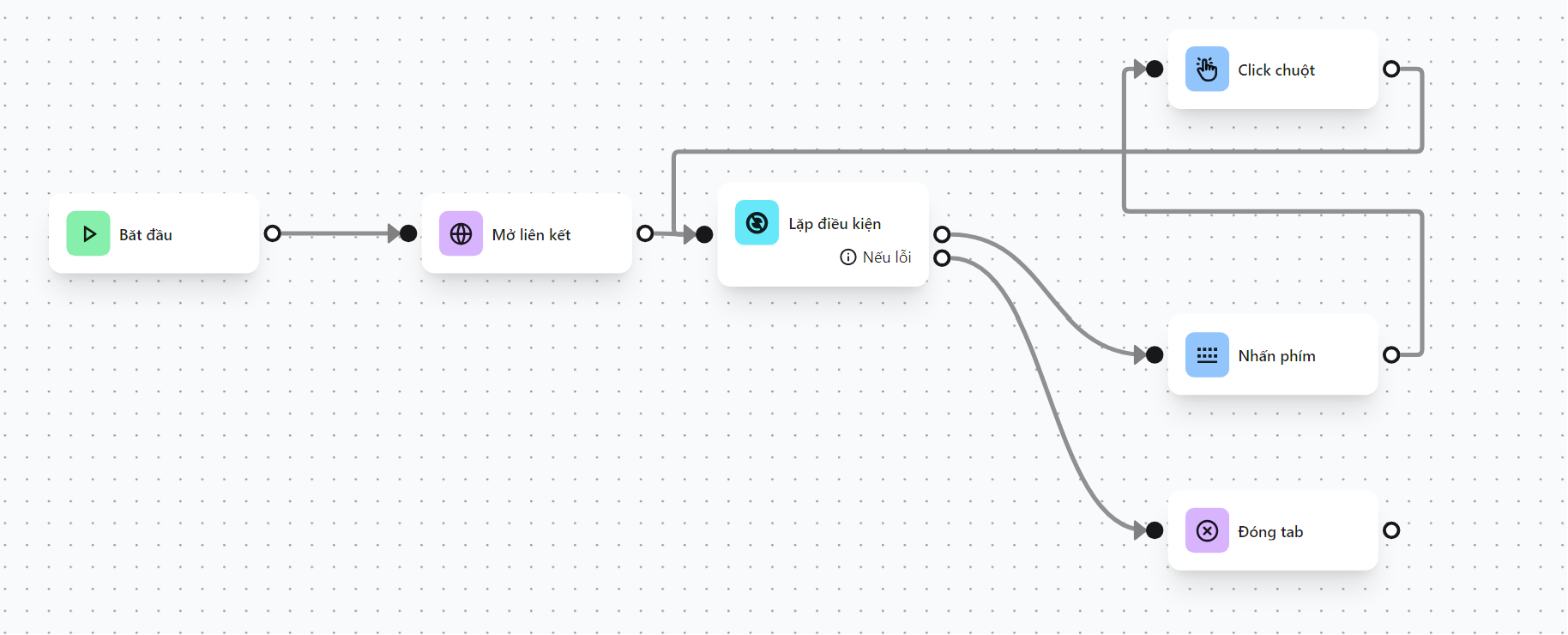 while loop example