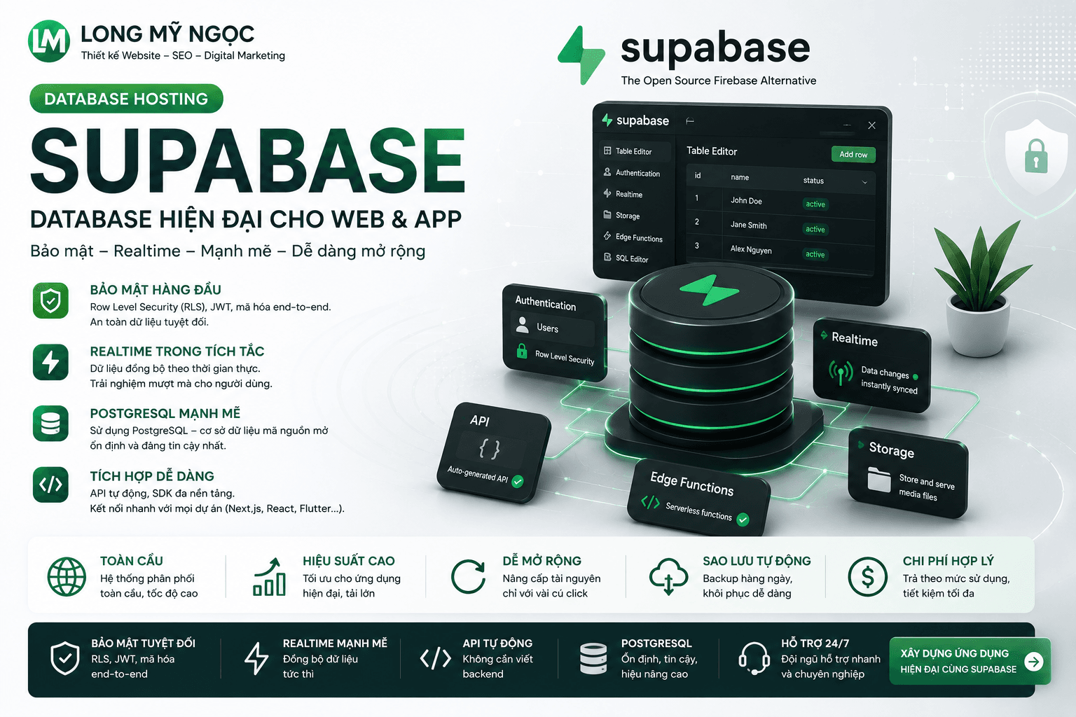 Database Supabase trong dịch vụ Hosting Long Mỹ Ngọc