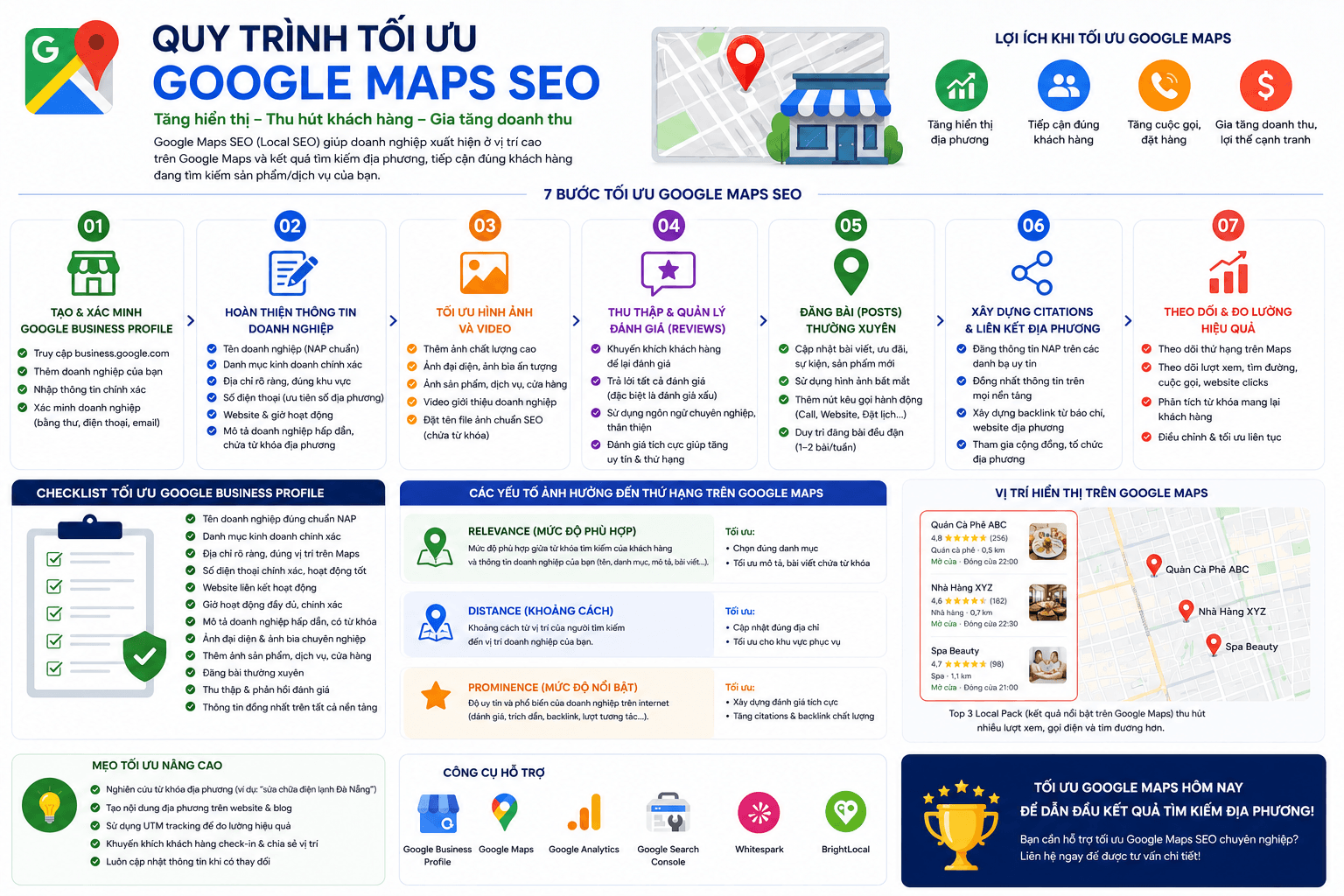 Optimizing Google Maps Creation Service for SEO