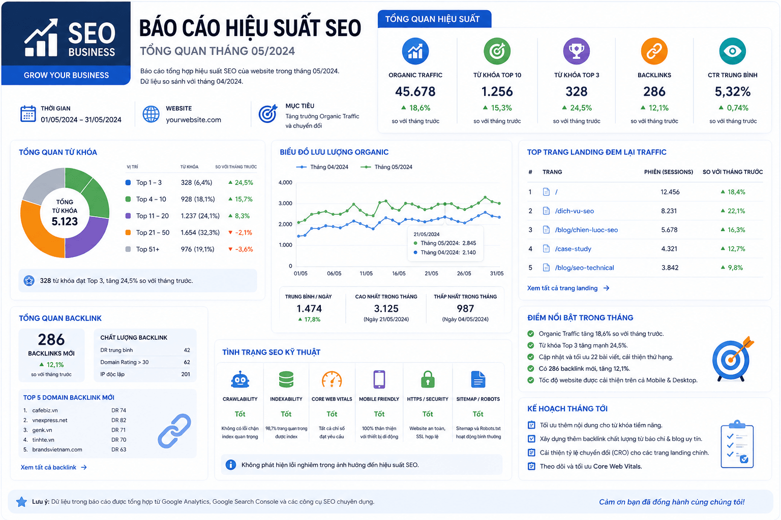 SEO Business Topic Cluster phát triển nội dung chuyên sâu