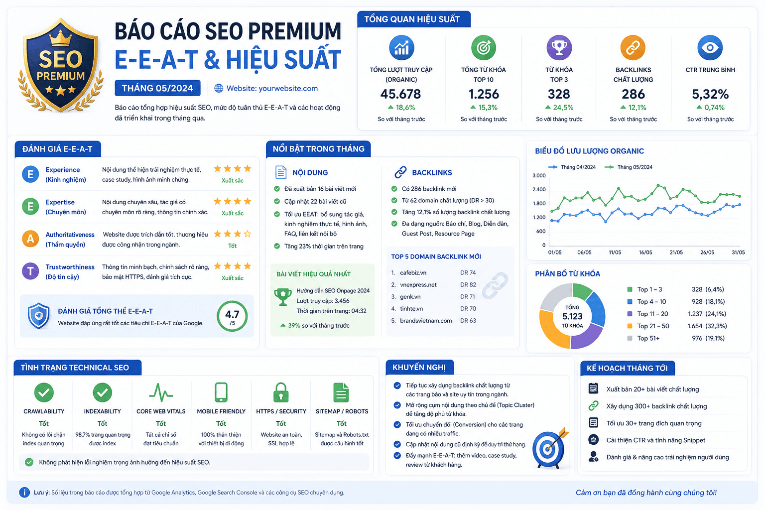 SEO Premium tối ưu E-E-A-T và báo cáo SEO hàng tháng