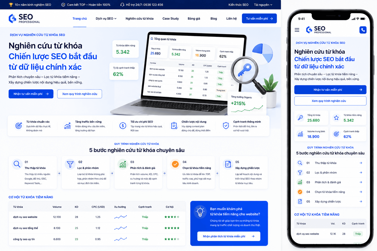 SEO Professional: In-depth keyword research