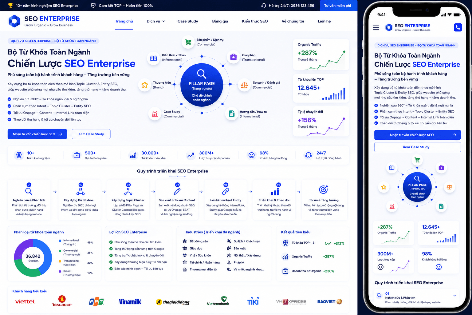 SEO Enterprise comprehensive industry keyword set