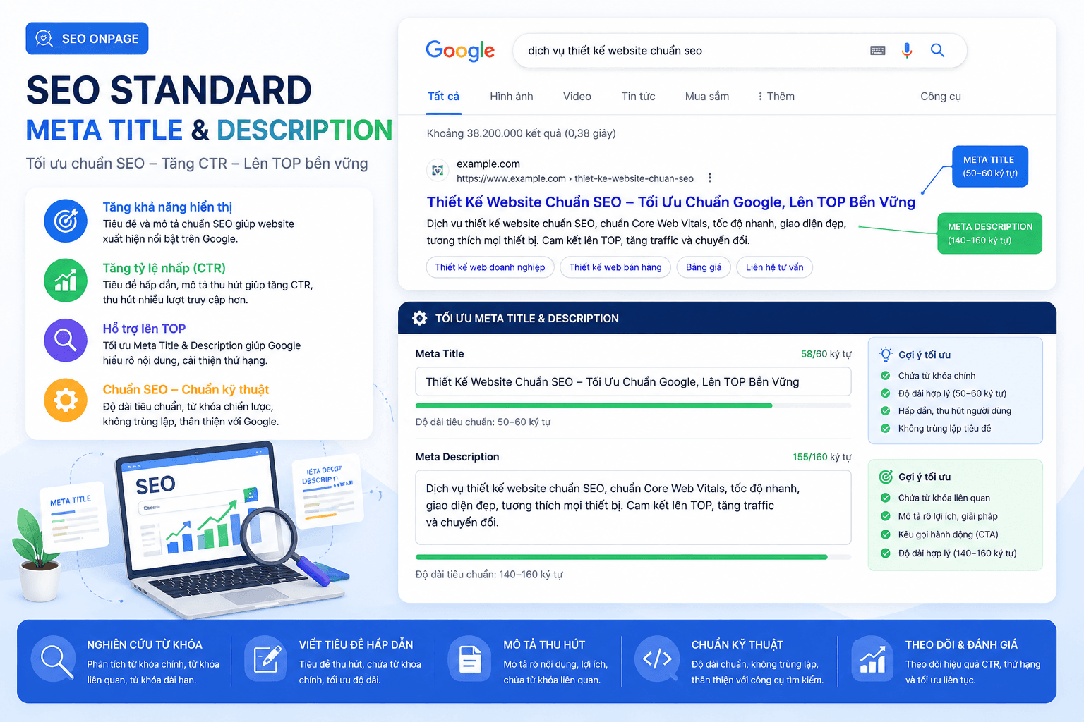SEO Standard writes basic SEO articles for websites