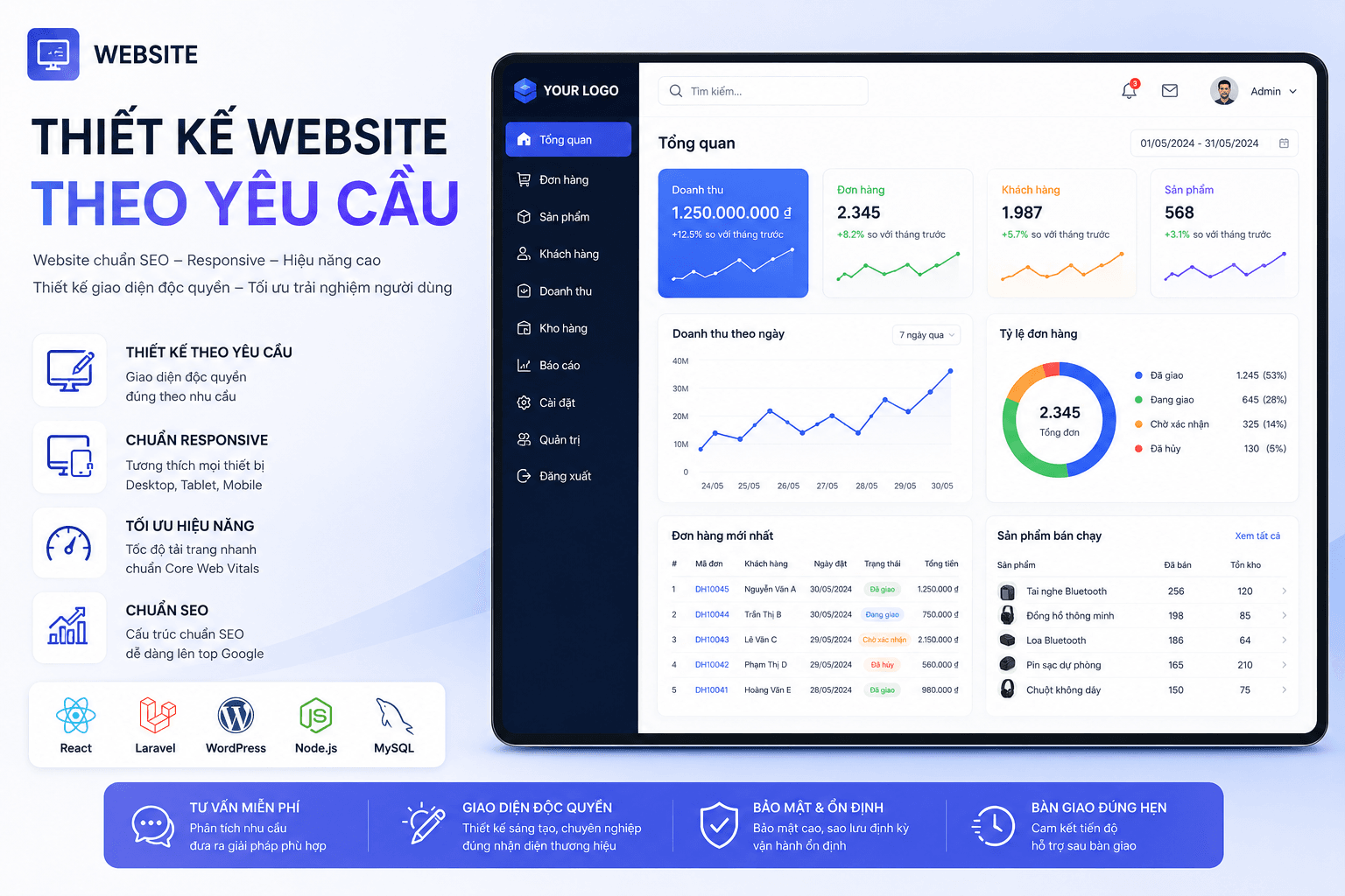 Website Thiết Kế Theo Yêu Cầu dashboard CRM ERP