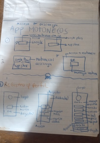 Inicio Motonecos