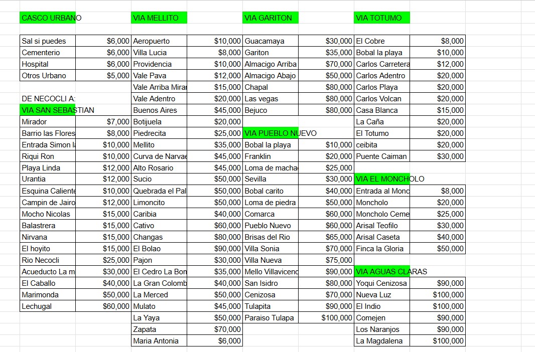 Precios Motonecos
