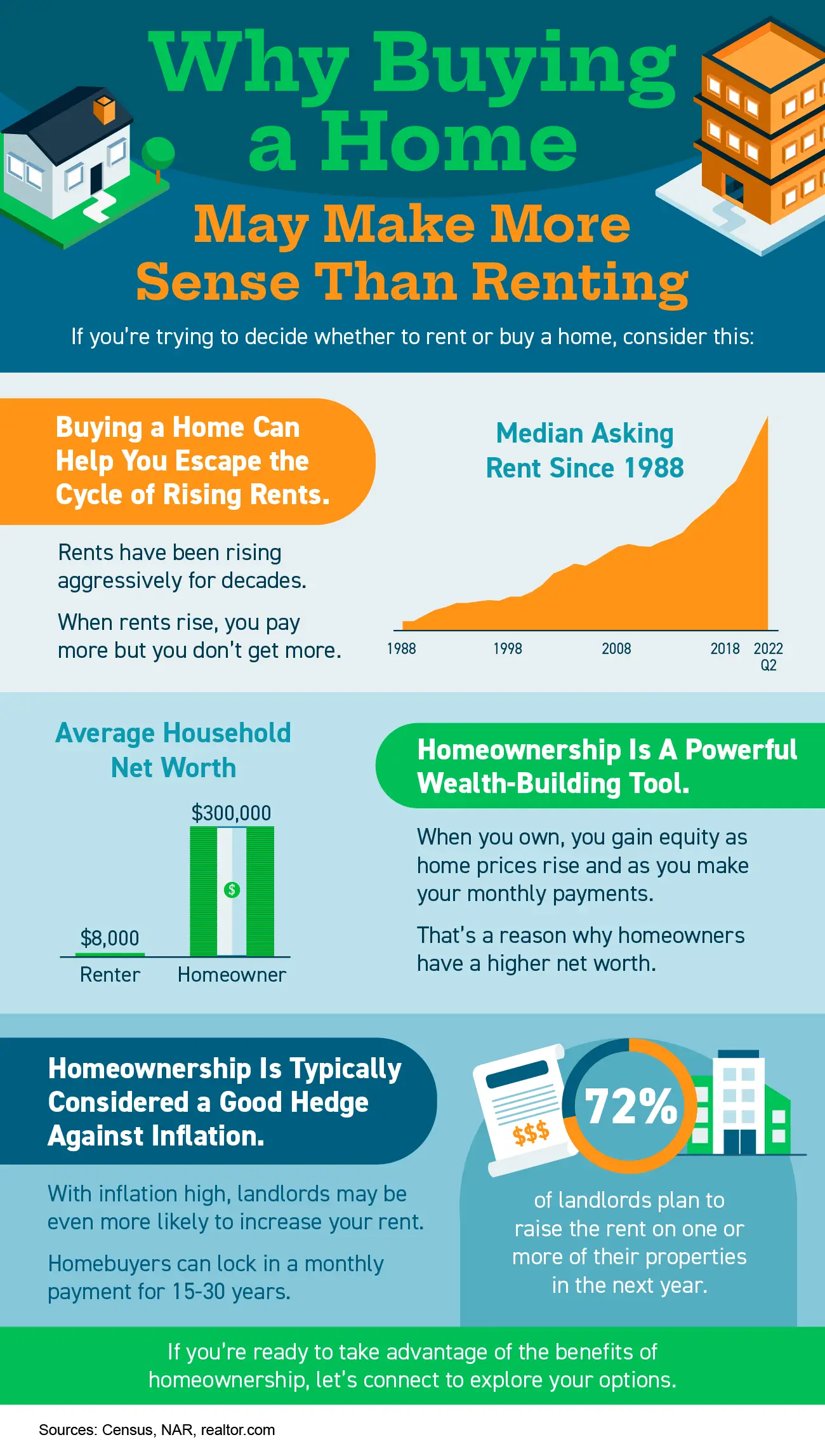 Why Buying a Home May Make More Sense Than Renting - KM Realty Group LLC, Chicago