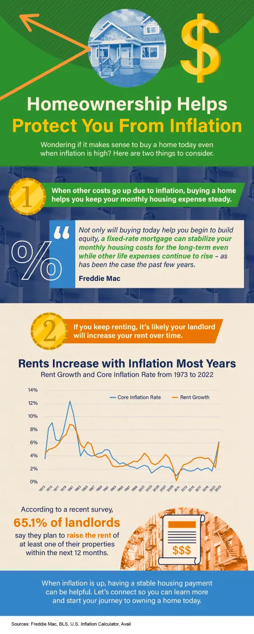 Homeownership Helps Protect You From Inflation - KM Realty Group LLC, Chicago