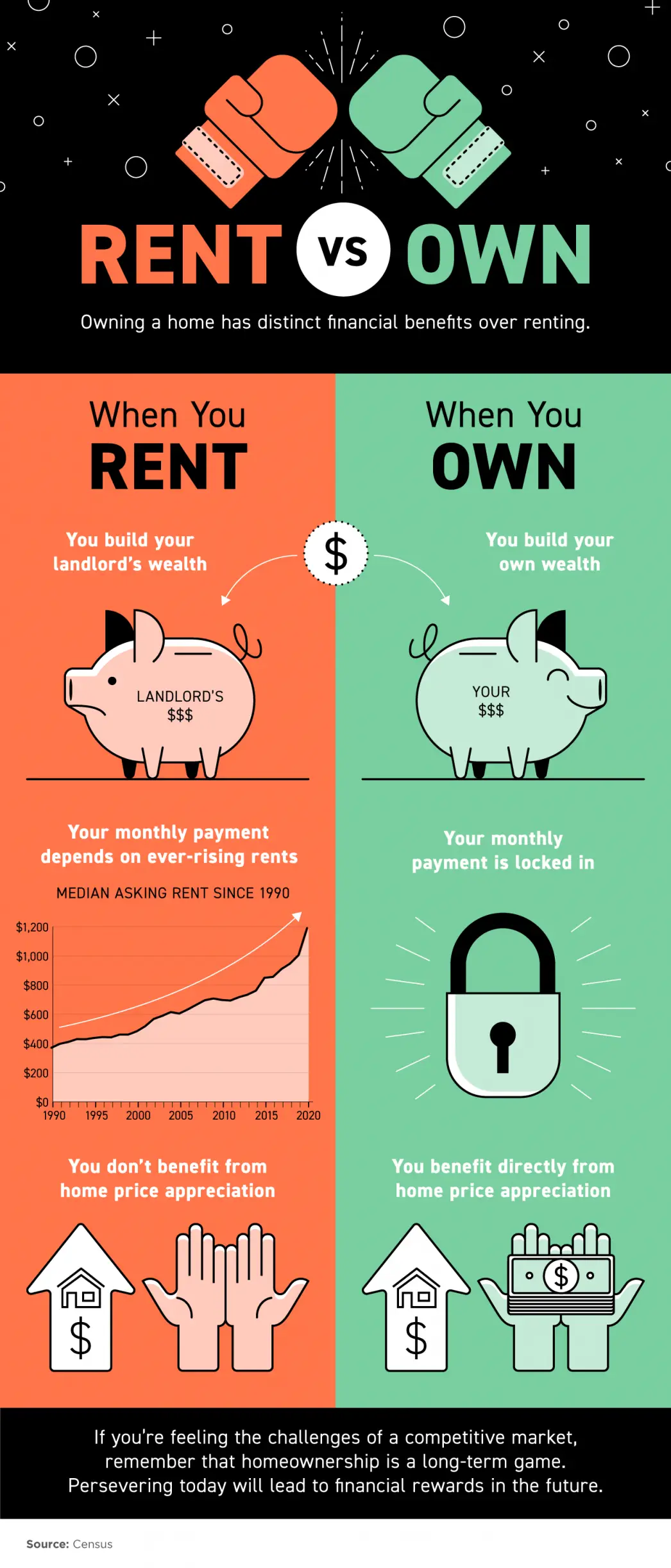 Owning a Home Has Distinct Financial Benefits Over Renting - KM Realty Group LLC, Chicago