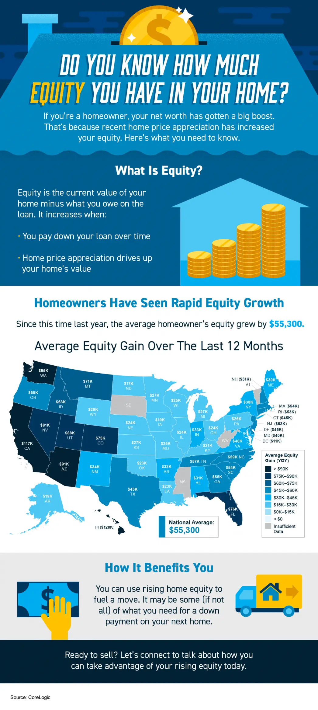 Do You Know How Much Equity You Have in Your Home - KM Realty Group LLC, Chicago