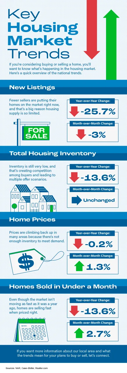 Key Housing Market Trends - KM Realty Group LLC, Chicago