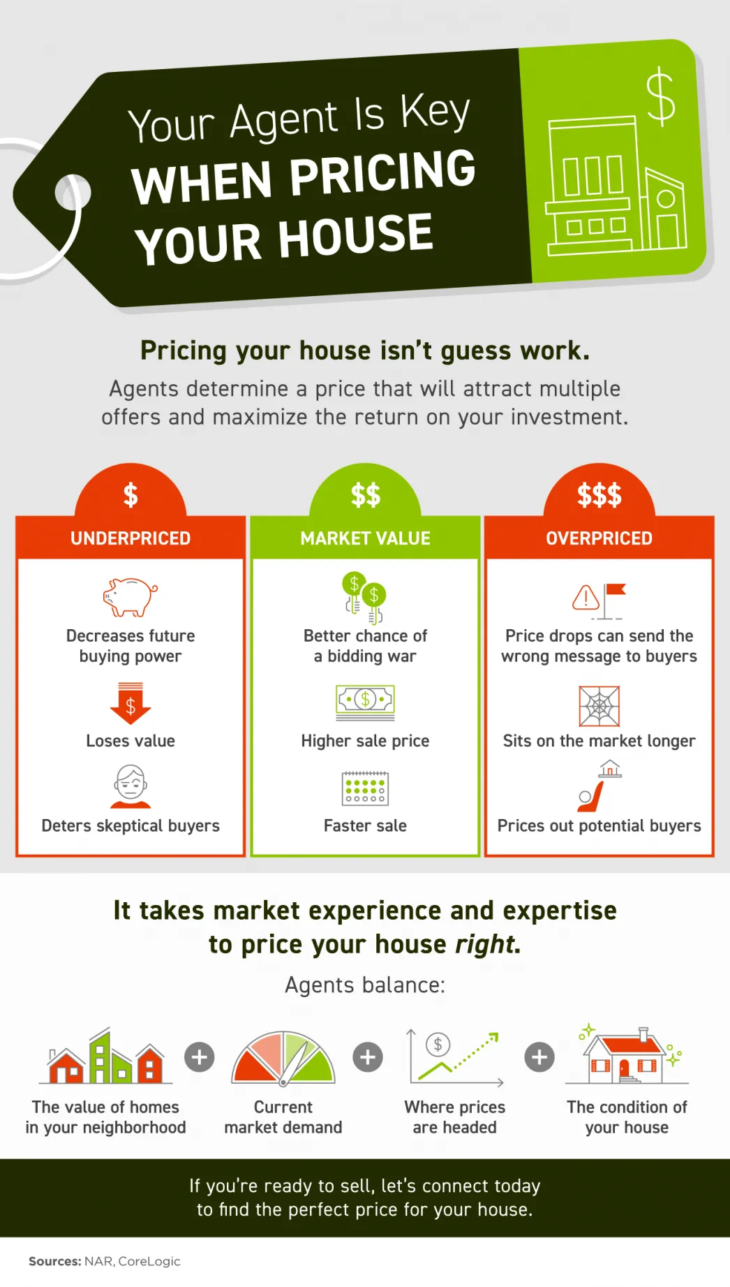 Your Agent Is Key When Pricing Your House - KM Realty Group LLC, Chicago