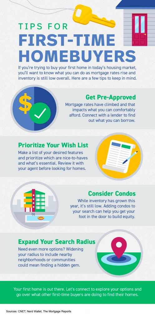Tips For First - Time Homebuyers - KM Realty Group LLC, Chicago