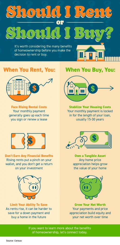 2023 Housing Market Forecast - KM Realty Group LLC, Chicago