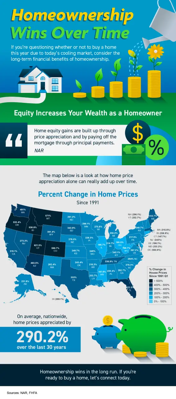 Homeownership Wins Over Time - KM Realty Group LLC, Chicago