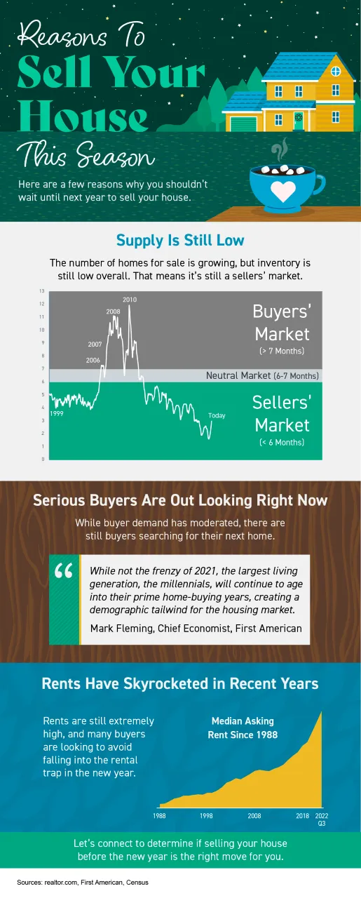 Reasons To Sell Your House - This Season here are a few reasons why you shouldn't wait until next year to sell your house - KM Realty Group LLC, Chicago