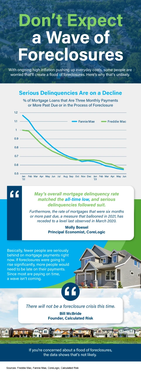 Don’t Expect a Wave of Foreclosures - KM Realty Group LLC, Chicago