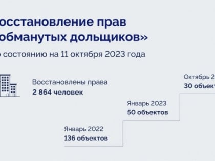 Владимир Якушев: Число проблемных долгостроев в УрФО сократилось до 30