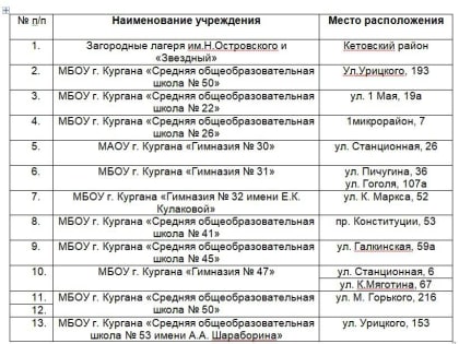 Из садоводств в  Вороновке проводится превентивная эвакуация