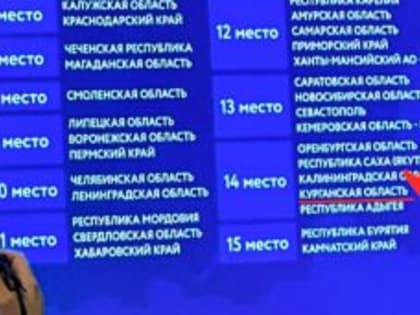 Курганская область вошла в ТОП-15 регионов по состоянию инвестклимата