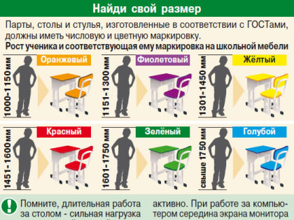 Требования к мебели и учебникам для школьников