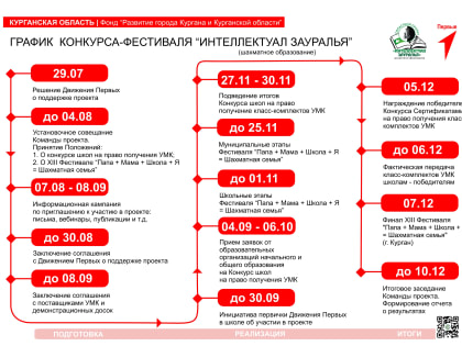 Шахматное образование в Курганской области получит мощный импульс для развития