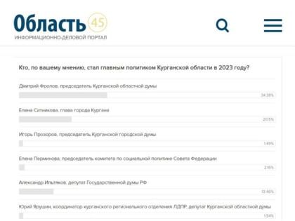 Председатель Совета регионального отделения Партии СПРАВЕДЛИВАЯ РОССИЯ – ЗА ПРАВДУ в Курганской области Державин Валерий Владимирович занял 4 место в опросе на звание главного поли