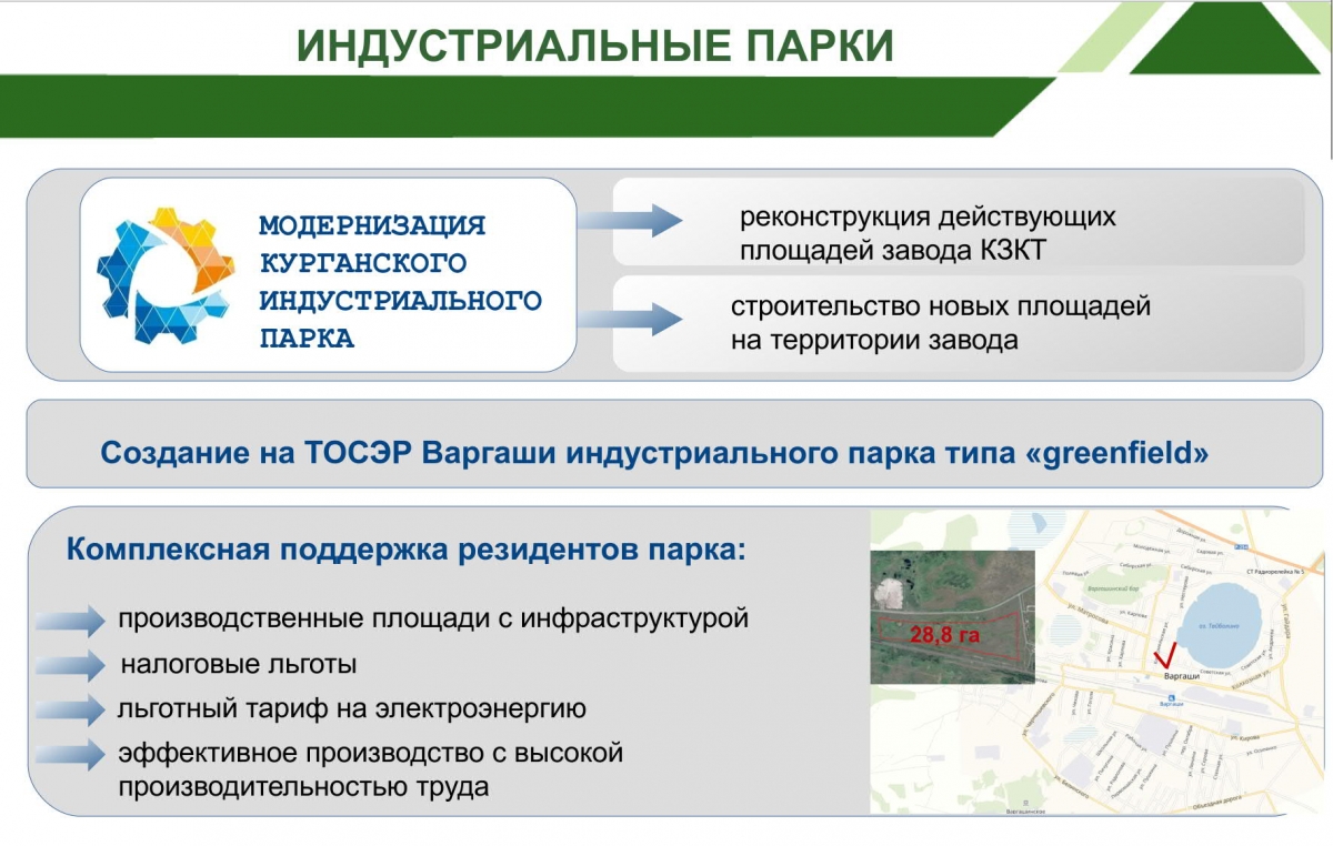 Инвестиционные проекты курганской области